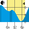 Lummi tide chart for Sunday, May 4, 2025