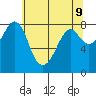 Lummi tide chart for Friday, May 9, 2025