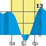 Lummi tide chart for Friday, June 13, 2025