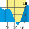 Lummi tide chart for Sunday, June 15, 2025