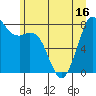 Lummi tide chart for Monday, June 16, 2025