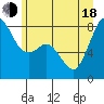 Lummi tide chart for Wednesday, June 18, 2025