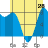 Lummi tide chart for Saturday, June 28, 2025