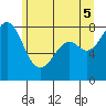 Lummi tide chart for Thursday, June 5, 2025