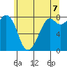 Lummi tide chart for Saturday, June 7, 2025