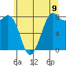 Lummi tide chart for Monday, June 9, 2025