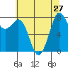 Lummi tide chart for Sunday, July 27, 2025