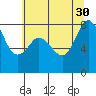 Lummi tide chart for Wednesday, July 30, 2025