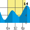 Lummi tide chart for Thursday, August 14, 2025