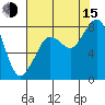 Lummi tide chart for Friday, August 15, 2025
