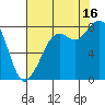 Lummi tide chart for Saturday, August 16, 2025