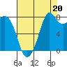 Lummi tide chart for Wednesday, August 20, 2025
