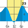 Lummi tide chart for Saturday, August 23, 2025