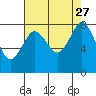 Lummi tide chart for Wednesday, August 27, 2025