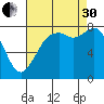 Lummi tide chart for Saturday, August 30, 2025