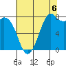 Lummi tide chart for Wednesday, August 6, 2025