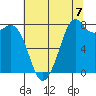 Lummi tide chart for Thursday, August 7, 2025