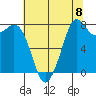 Lummi tide chart for Friday, August 8, 2025