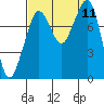 Lummi tide chart for Thursday, September 11, 2025