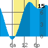 Lummi tide chart for Monday, September 15, 2025