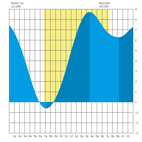 Lummi tide chart for Tuesday, September 16, 2025