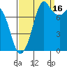 Lummi tide chart for Tuesday, September 16, 2025