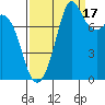 Lummi tide chart for Wednesday, September 17, 2025