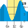 Lummi tide chart for Friday, September 19, 2025