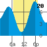 Lummi tide chart for Saturday, September 20, 2025
