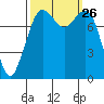 Lummi tide chart for Friday, September 26, 2025
