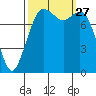 Lummi tide chart for Saturday, September 27, 2025