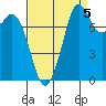 Lummi tide chart for Friday, September 5, 2025