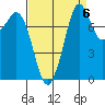 Lummi tide chart for Saturday, September 6, 2025
