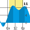 Lummi tide chart for Saturday, October 11, 2025