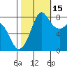 Lummi tide chart for Wednesday, October 15, 2025