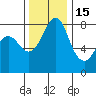 Lummi tide chart for Saturday, November 15, 2025