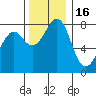 Lummi tide chart for Sunday, November 16, 2025