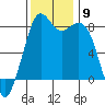 Lummi tide chart for Sunday, November 9, 2025