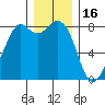 Lummi tide chart for Tuesday, December 16, 2025