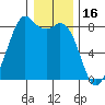 Lummi tide chart for Friday, January 16, 2026
