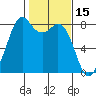 Lummi tide chart for Sunday, February 15, 2026