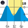 Lummi tide chart for Wednesday, March 18, 2026