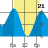 Lummi tide chart for Saturday, March 21, 2026