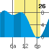 Lummi tide chart for Thursday, March 26, 2026