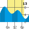 Lummi tide chart for Monday, April 13, 2026