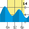 Lummi tide chart for Tuesday, April 14, 2026
