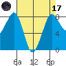 Lummi tide chart for Friday, April 17, 2026