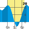 Lummi tide chart for Monday, April 20, 2026