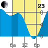 Lummi tide chart for Thursday, April 23, 2026