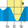 Lummi tide chart for Monday, April 6, 2026